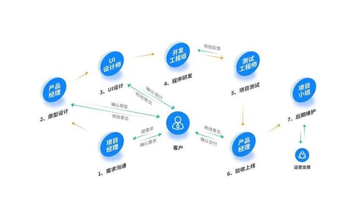 跨平台App开发前端，无缝用户体验的构建之道