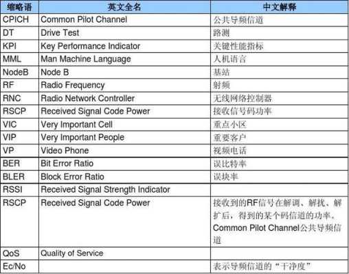 搜索引擎优化（SEO）的重要性与英文缩写概述