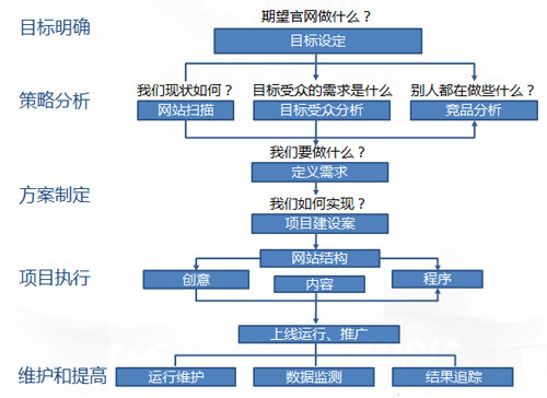 企业建站需求分析报告