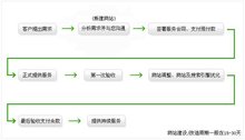 网站建设方案书范例详解