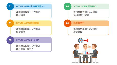 前端开发项目全流程解析，从概念到实现之路