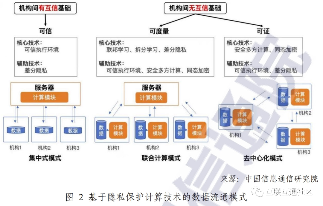 数据隐私保护技术的核心要点解析