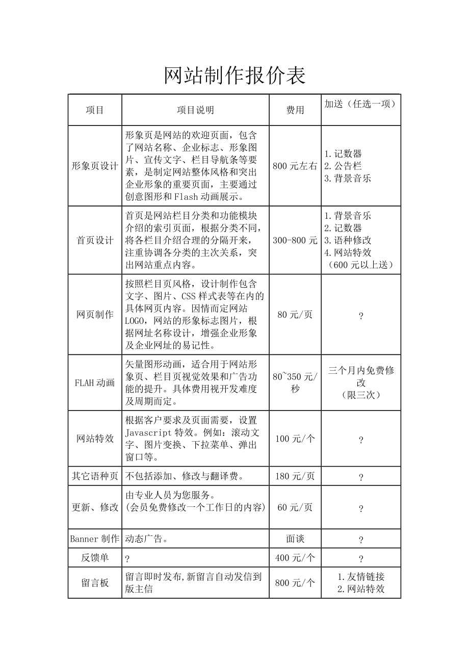 如何制作专业的网站建设报价单？