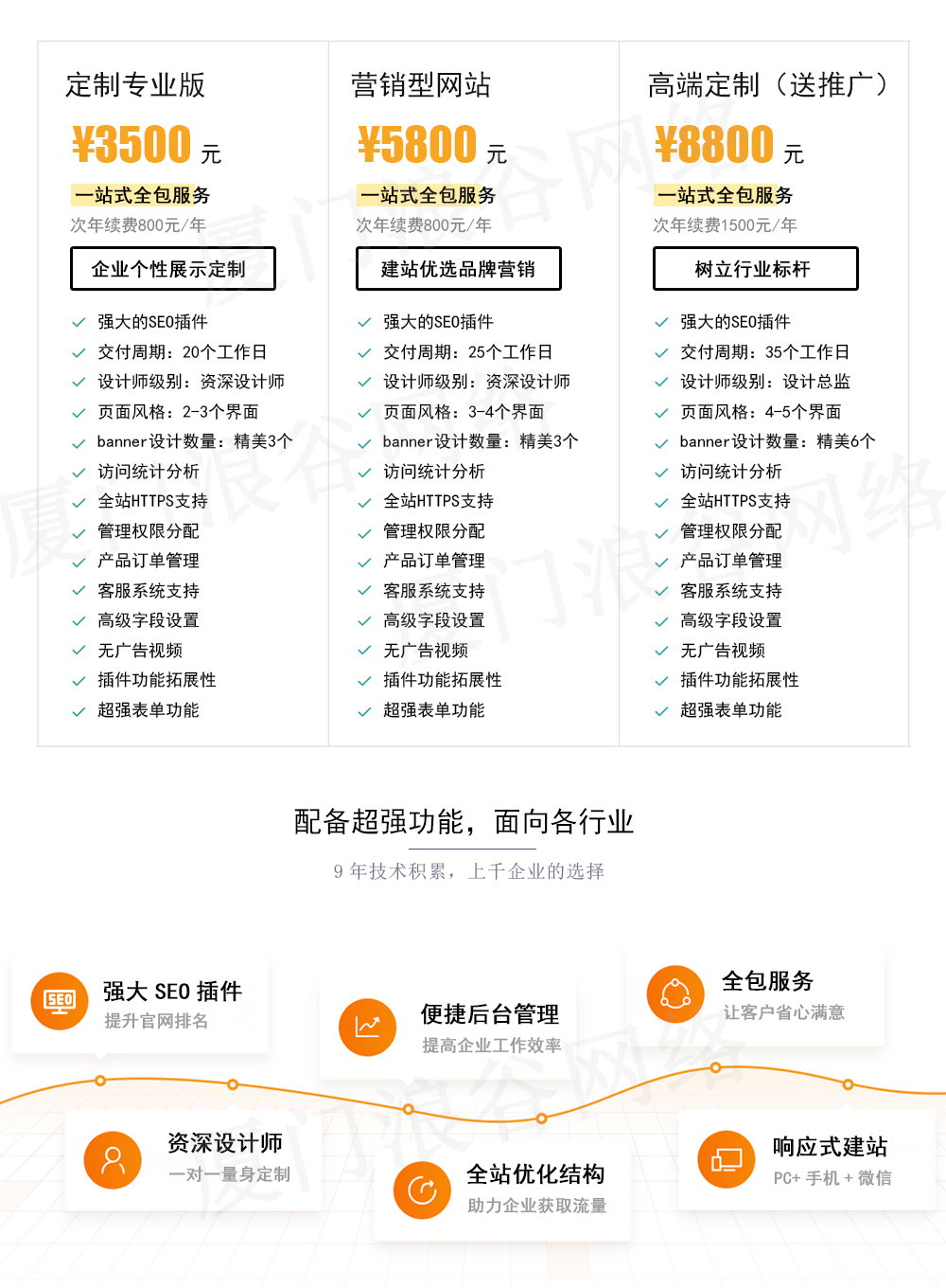 网站定制公司排行榜解析，行业翘楚深度剖析