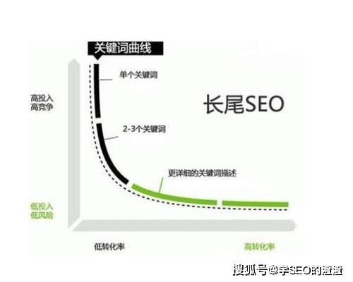 长尾关键词作用深度解析，挖掘与理解的实践指南