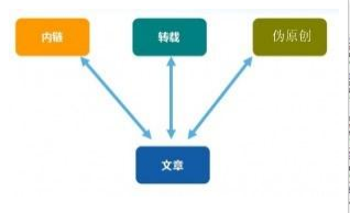 关键词权重提升策略，优化关键词排名必备指南