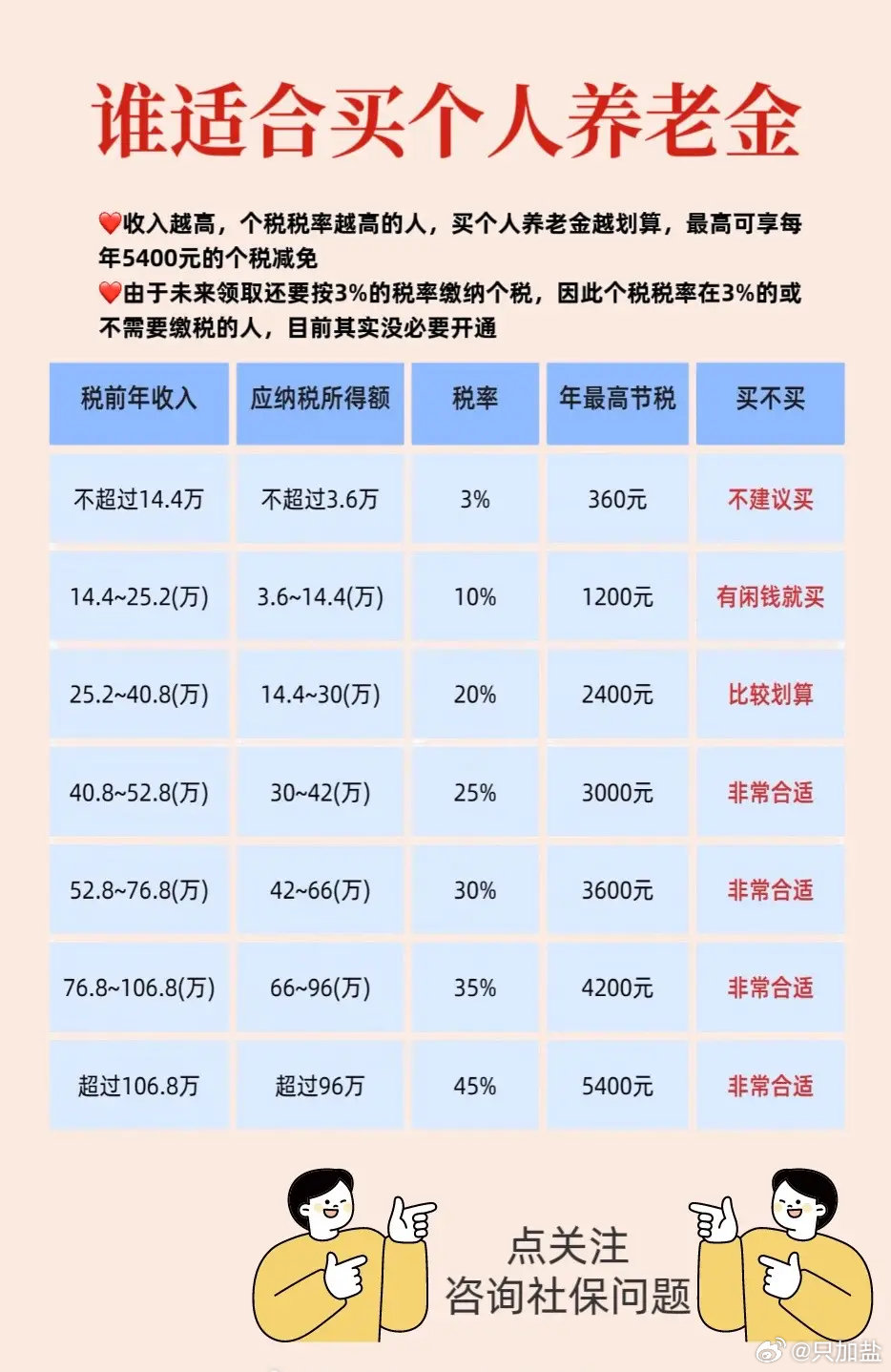 财务规划角度解析，个人养老金购买的最佳月收入水平探讨