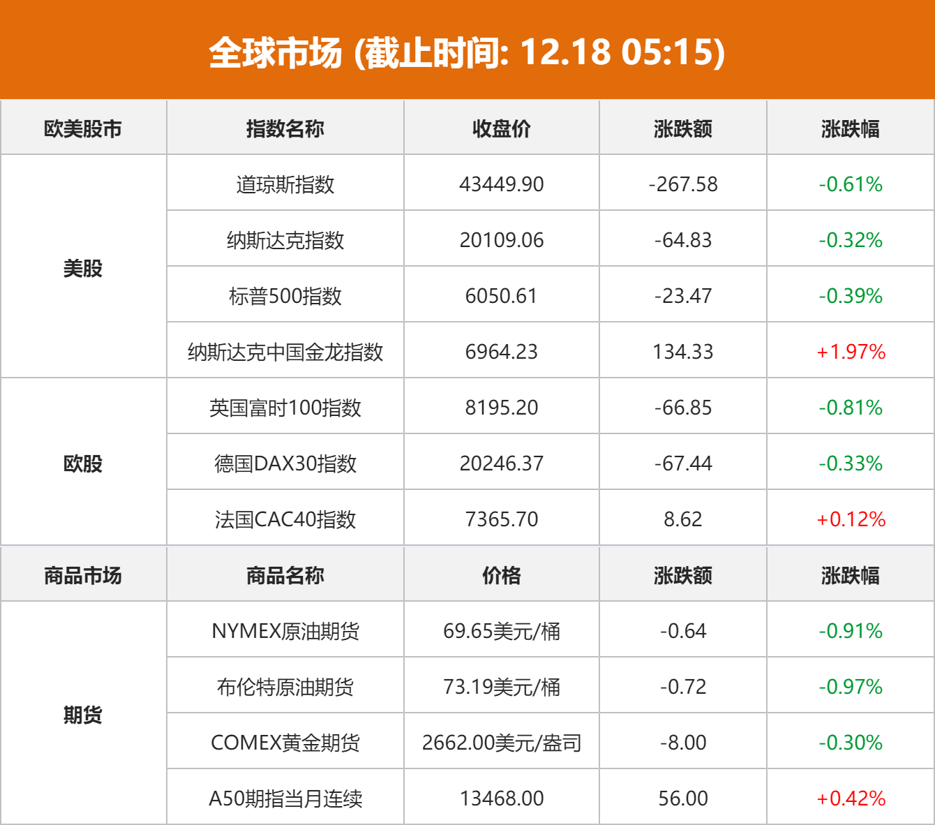 侧耳倾听 第6页