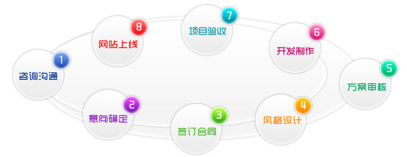 行业网站建设的多种方式与特点概述