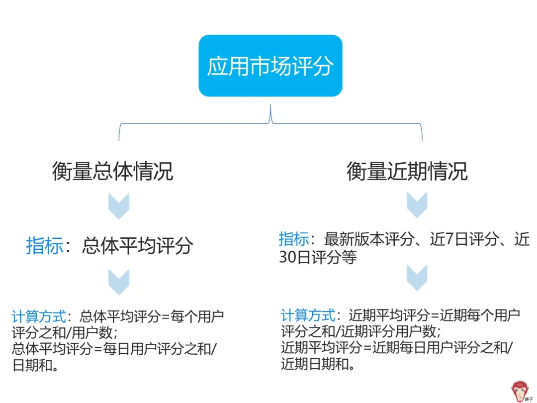 多维度用户行为数据深度洞察与参与情况分析