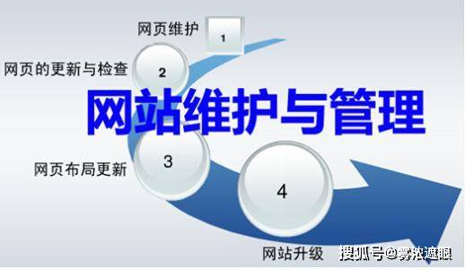 网站维护核心要素，保障网站高效运行的关键