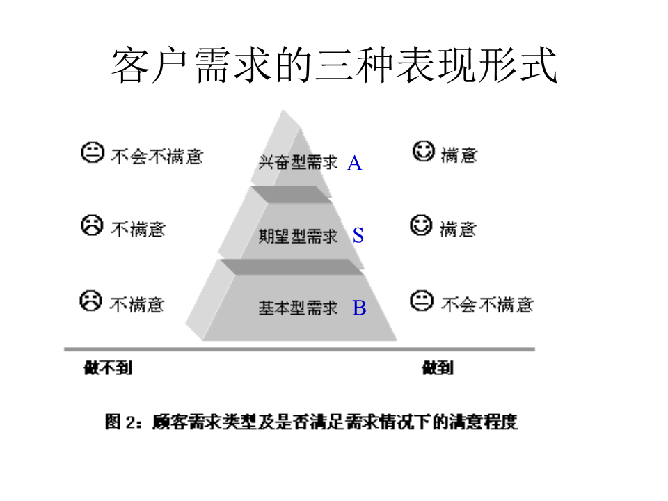 深度解析客户需求，助力企业精准决策的报告分析