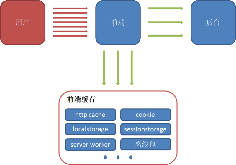 前端优化方案的全面解析与探讨