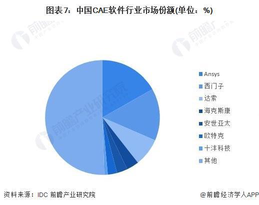 网站设计国内外发展现状深度研究分析