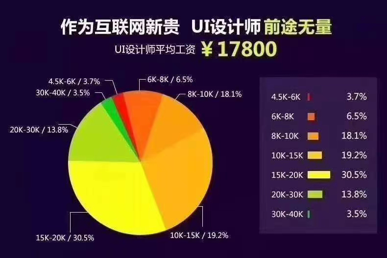 教育网站设计发展趋势展望