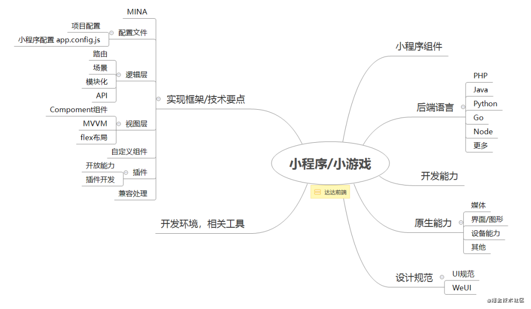 跨平台小程序游戏开发框架，无缝移动娱乐体验构建指南