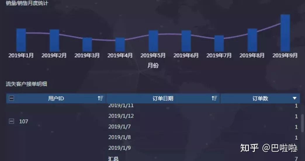 运营数据分析师的能力与价值解析，实力究竟如何？