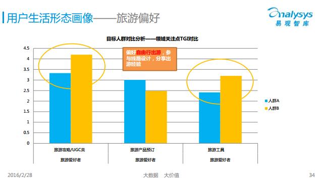 用户行为数据深度解析，种类、来源与重要性