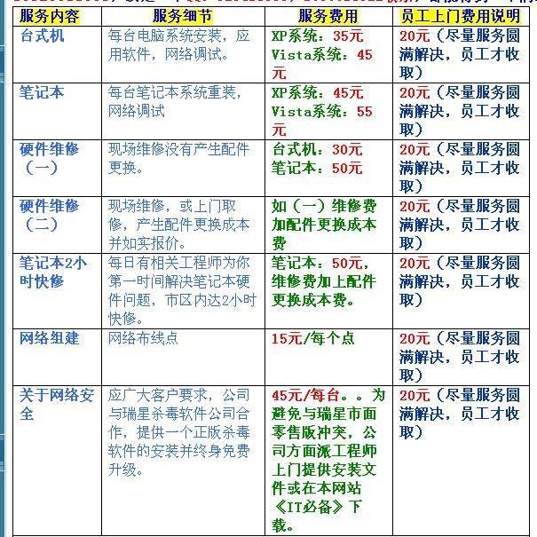 IT运维服务年度收费报价指南