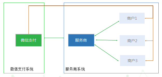 微信支付模块设置详解解析