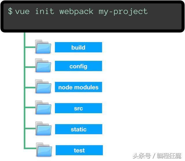 前端开发，构建用户界面与用户体验的核心要素