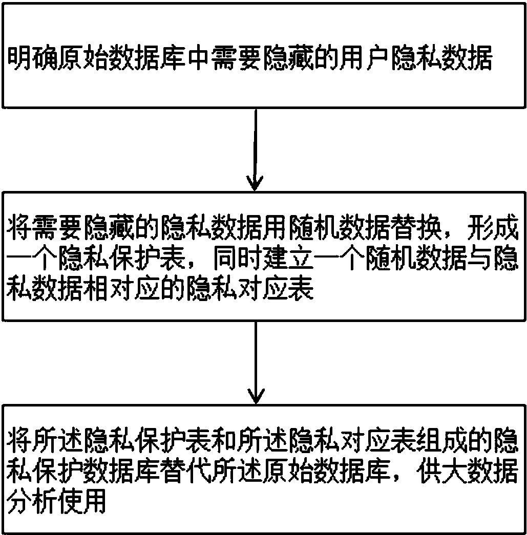 数据隐私保护，构建安全防线与提升个人意识策略