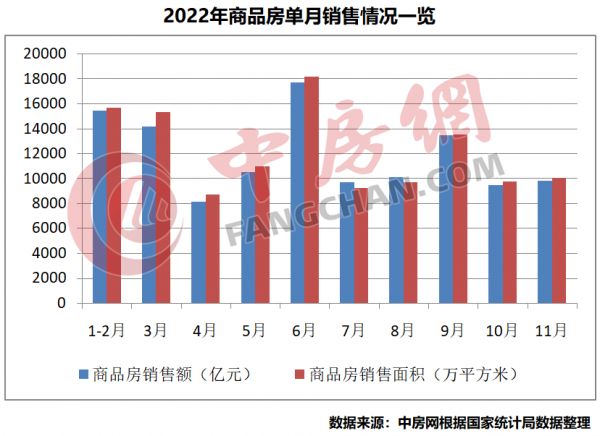 统计局数据揭示，新建商品房销售额下降19.2%，哪些因素影响市场表现？