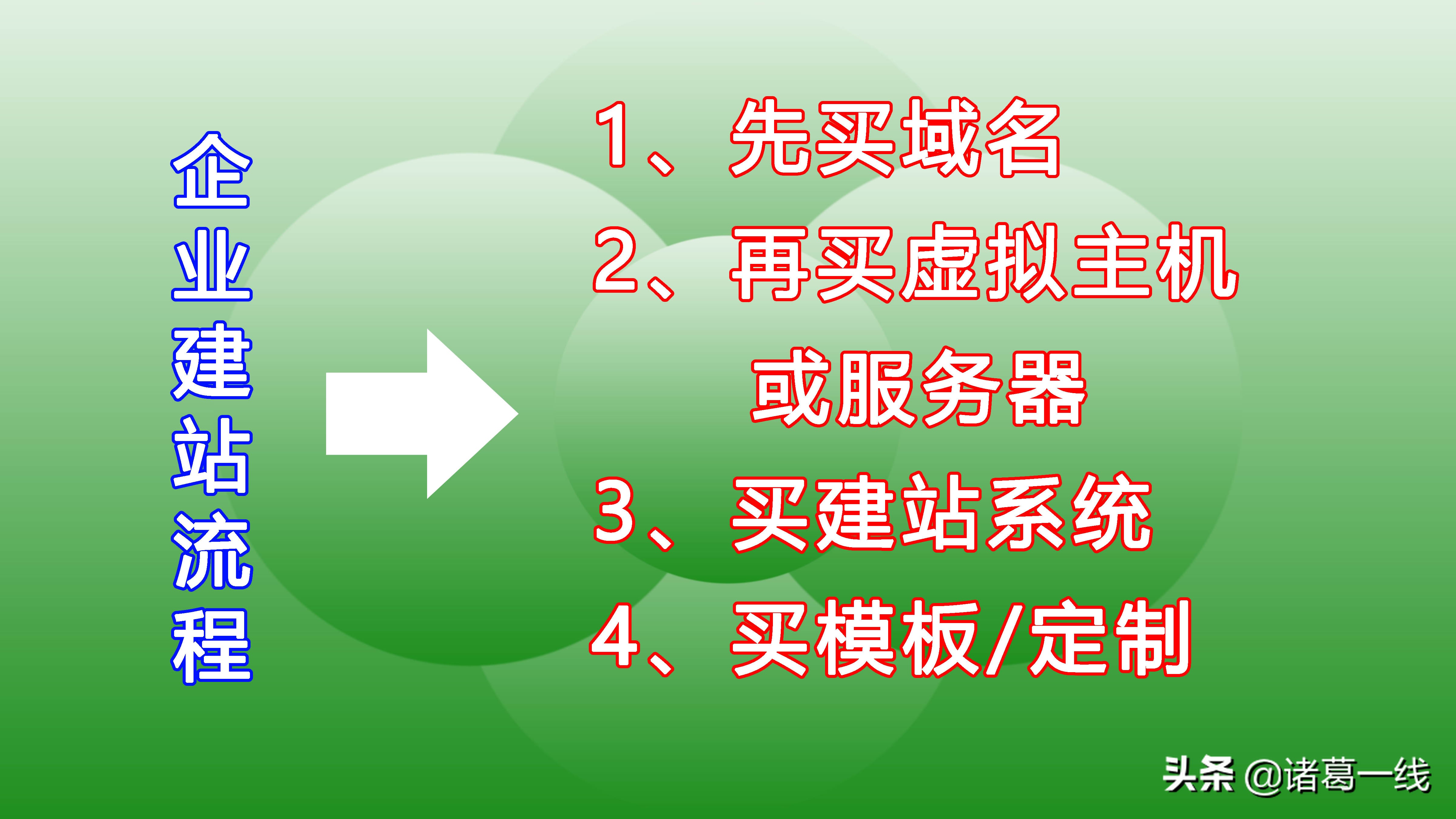 企业建站完整步骤指南，从规划到上线的全方位指导