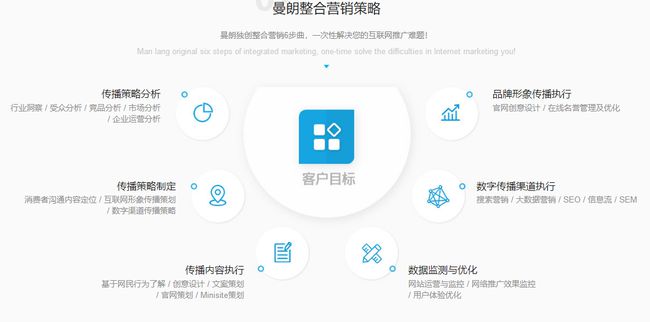 企业网站定位深度解析，策略构建与全面解读