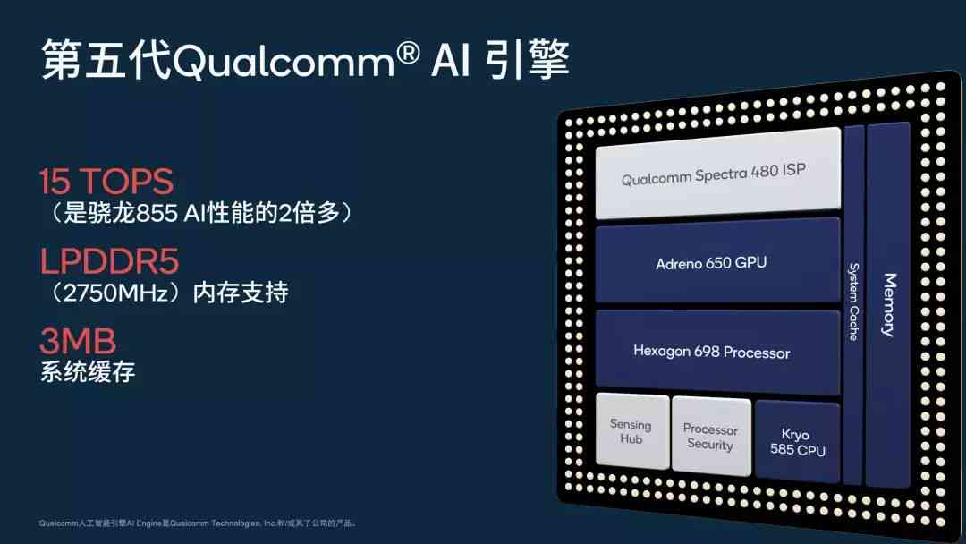 集成ALE技术，探索交汇点与未来发展趋势