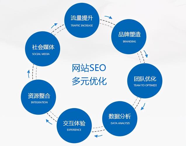 SEO平台优化，提升网站排名与用户体验的秘诀