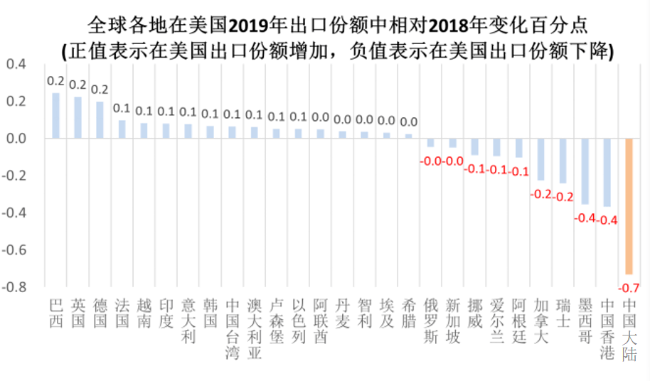 用户体验 第14页