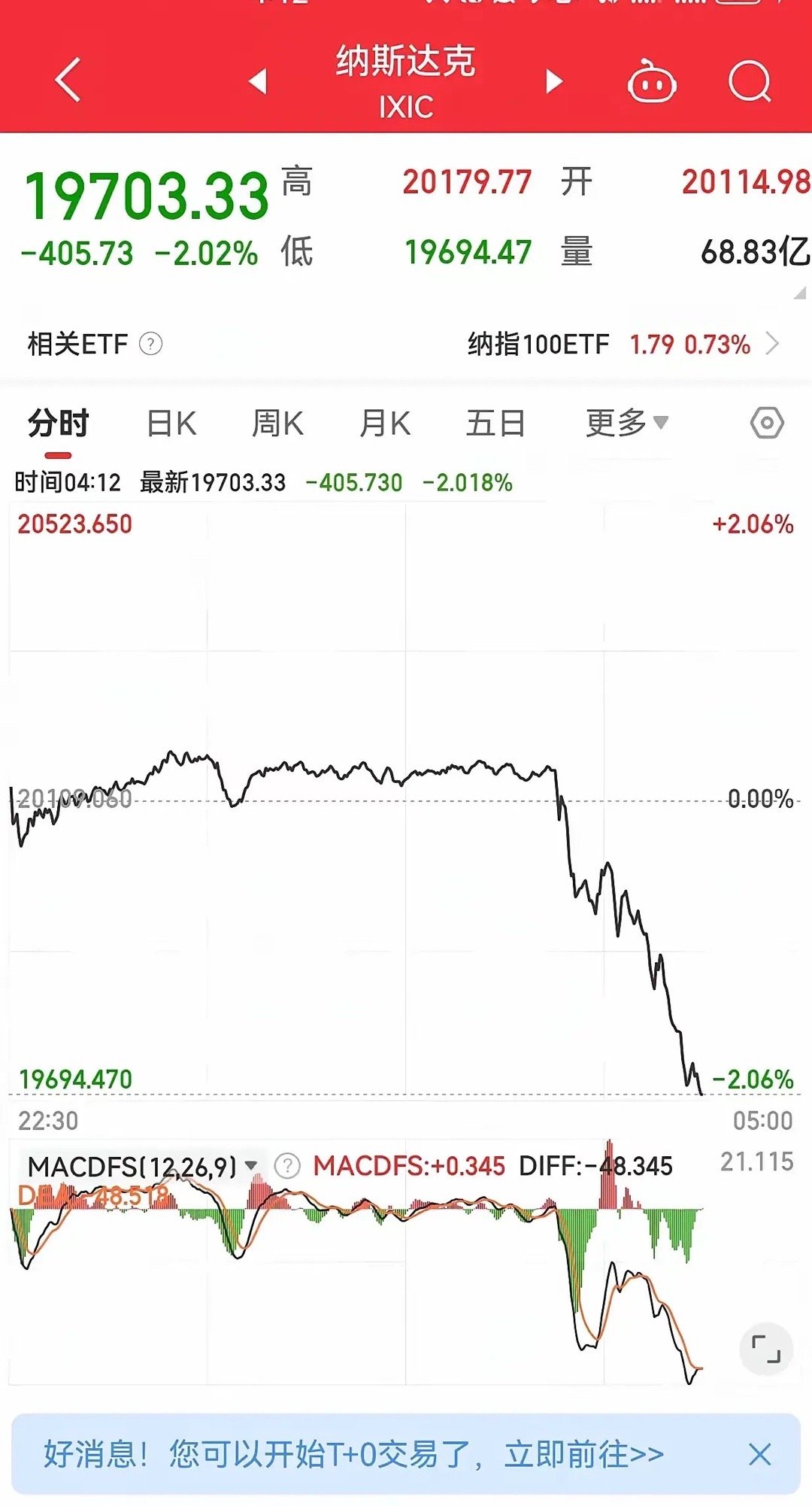 美国股市巨震背后的深层原因及应对策略