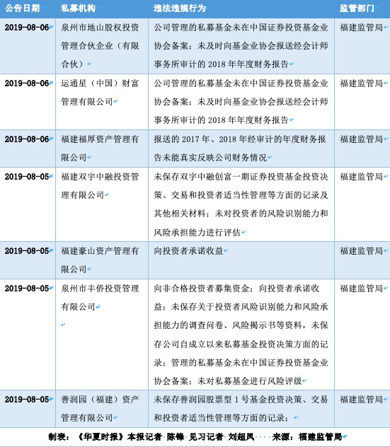 年内上百私募违规遭罚，行业乱象引发关注与监管应对