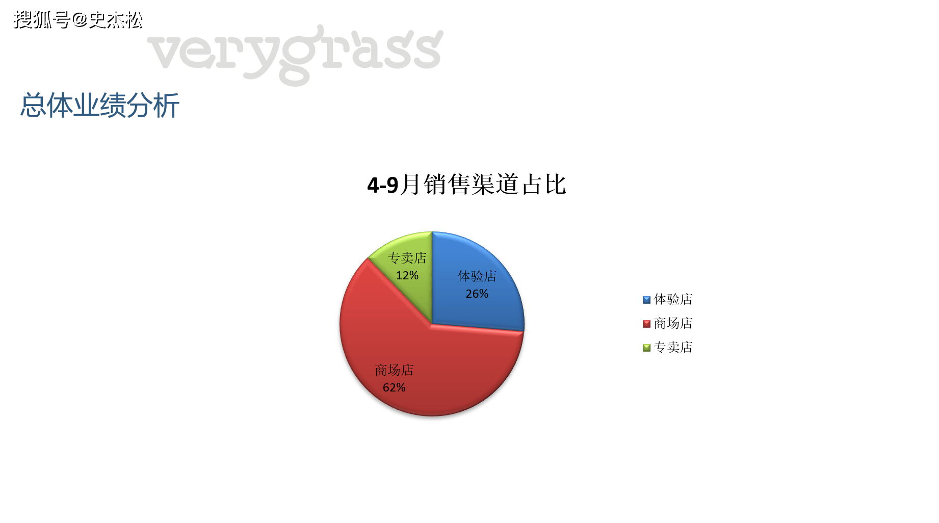 客户市场信息深度解析，洞悉内容及其战略重要性