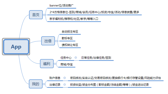 网站设计市场深度分析