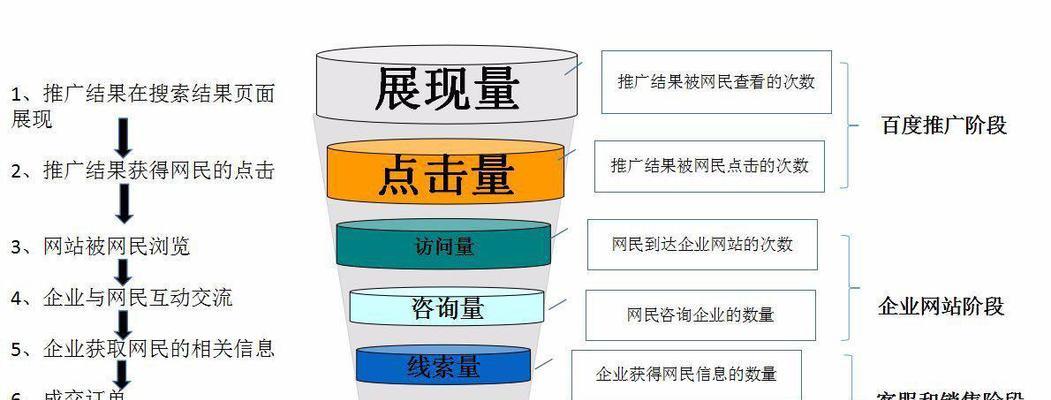 网站优化秘籍，提升性能与用户体验的关键要素