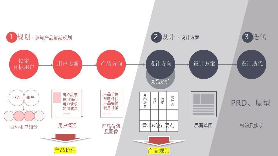 产品优化阶段的用户深度分析策略