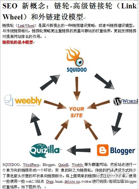 外链建设方案撰写指南，策略、步骤与要点解析