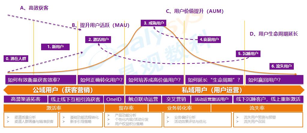 客户体验优化策略，打造卓越服务体验的关键路线图