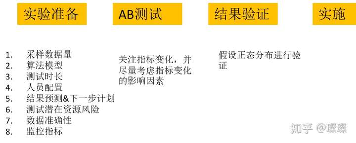 AB测试工具详解，种类及应用场景探究