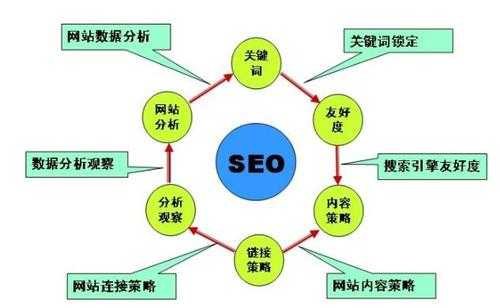 SEO技术新手入门指南