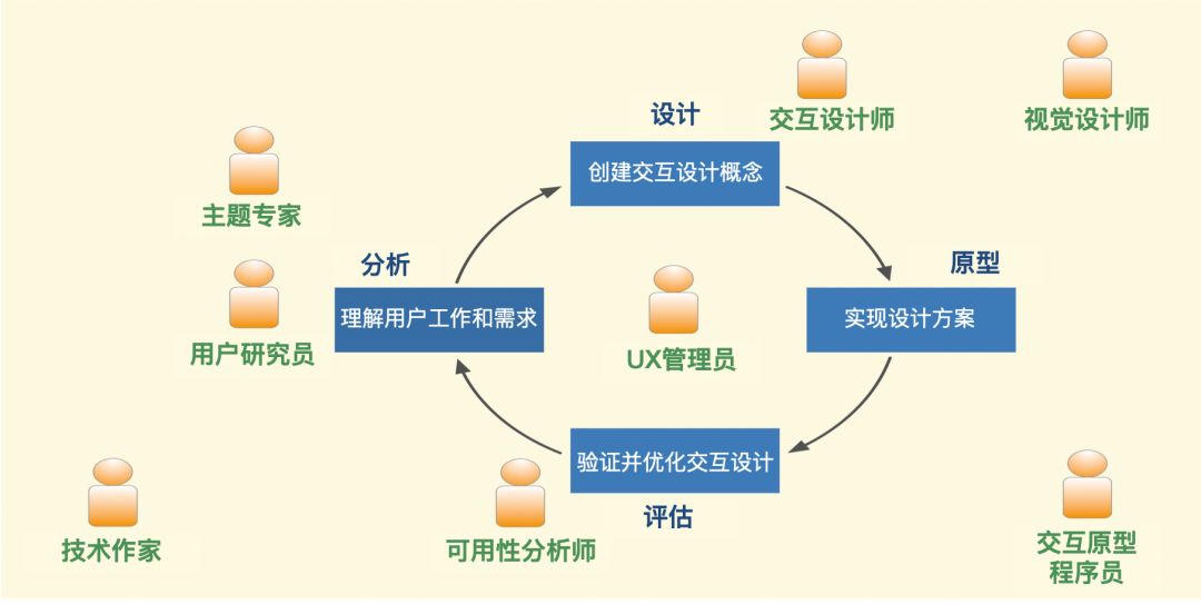 用户体验计划，关键步骤与策略打造卓越用户体验体验之旅