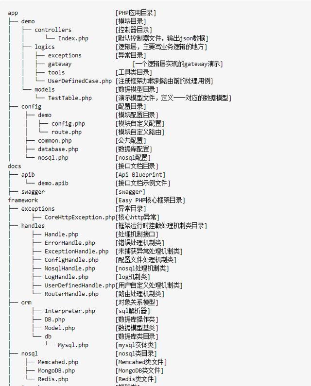 电商网站开发中PHP框架的选择与探讨