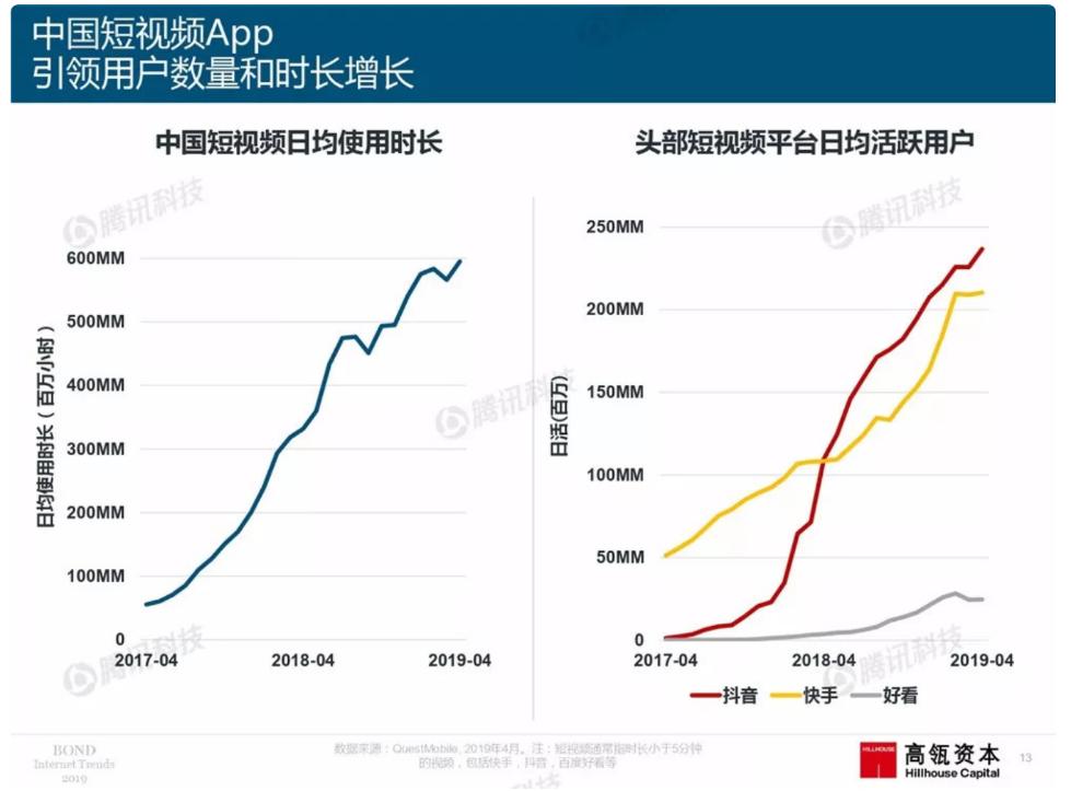 抖音用户数据分析，洞察行为，助力内容创作者达成成功