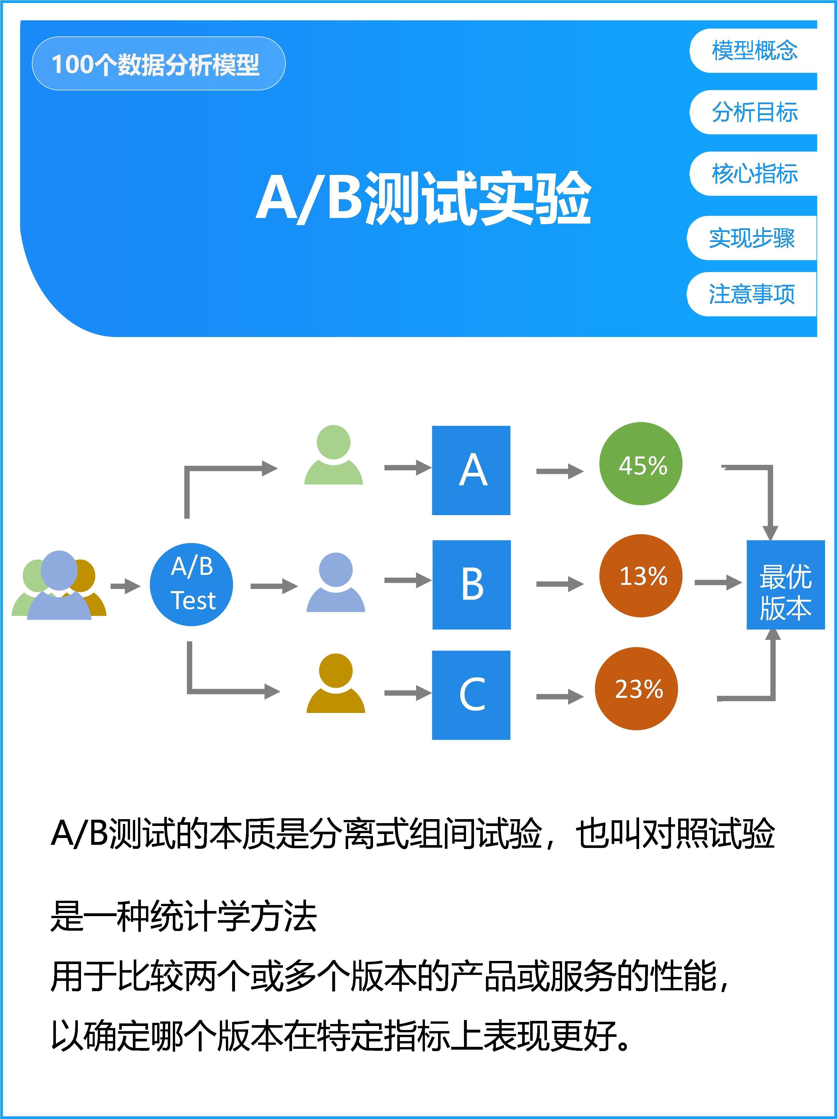 AB测试模型，深入理解与实战应用