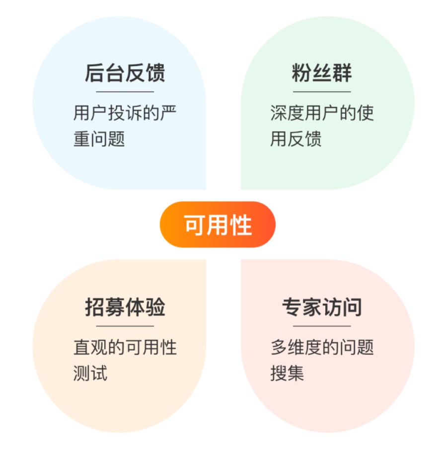 有效收集反馈的关键步骤与实践策略指南