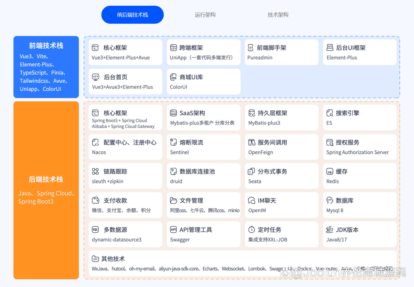 多语言商城源码与码云，探索与实践之旅