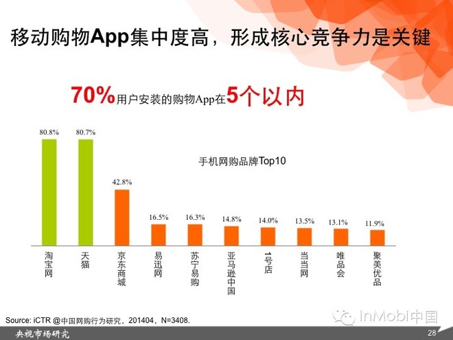 用户行为分析的盲区，深度探讨其非涵盖领域