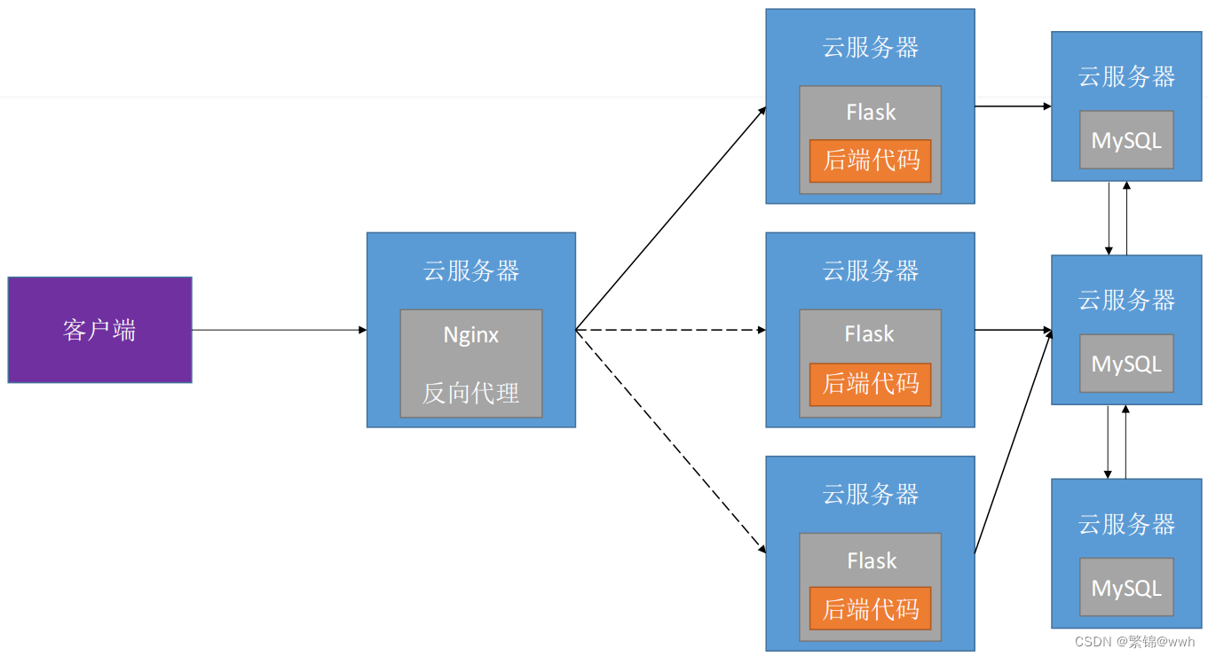 前端开发服务器，构建高效开发环境的基石核心支柱